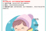 【健康預(yù)警】冬日健康警報?。?！人偏肺病毒（HMPV）